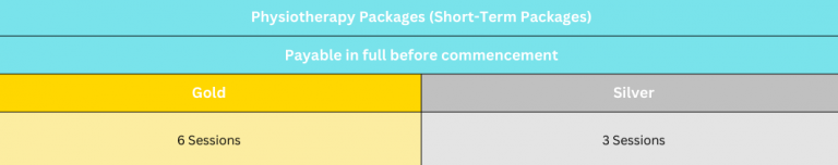 Table of physiotherapy packages