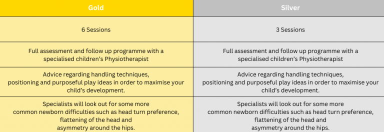Table of baby physiotherapy packages